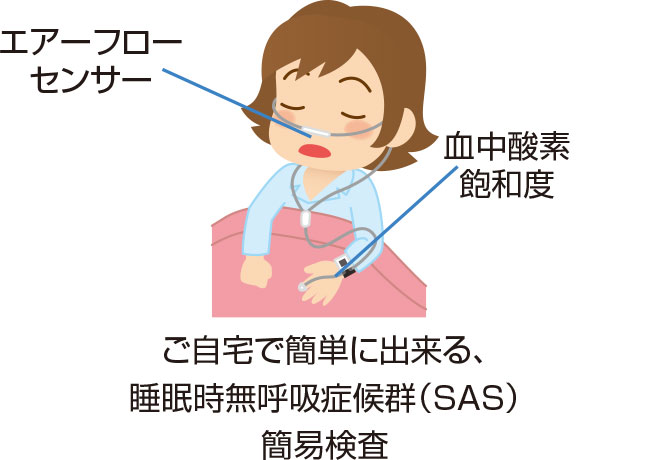 ご自宅で簡単に出来る、睡眠時無呼吸症候群（SAS）簡易検査