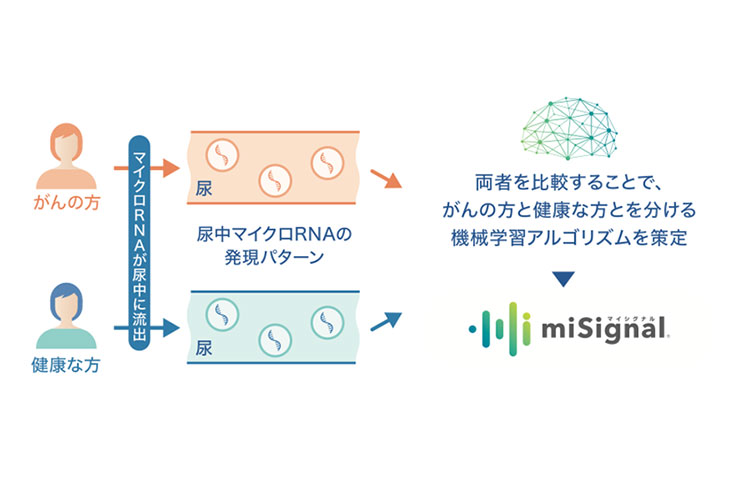 マイシグナル（尿がん検査）画像1